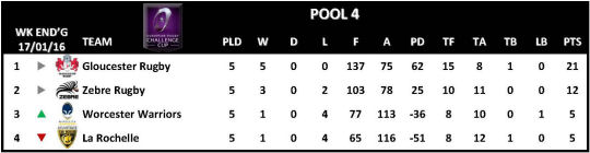 Challenge Cup Round 5 Pool 4
